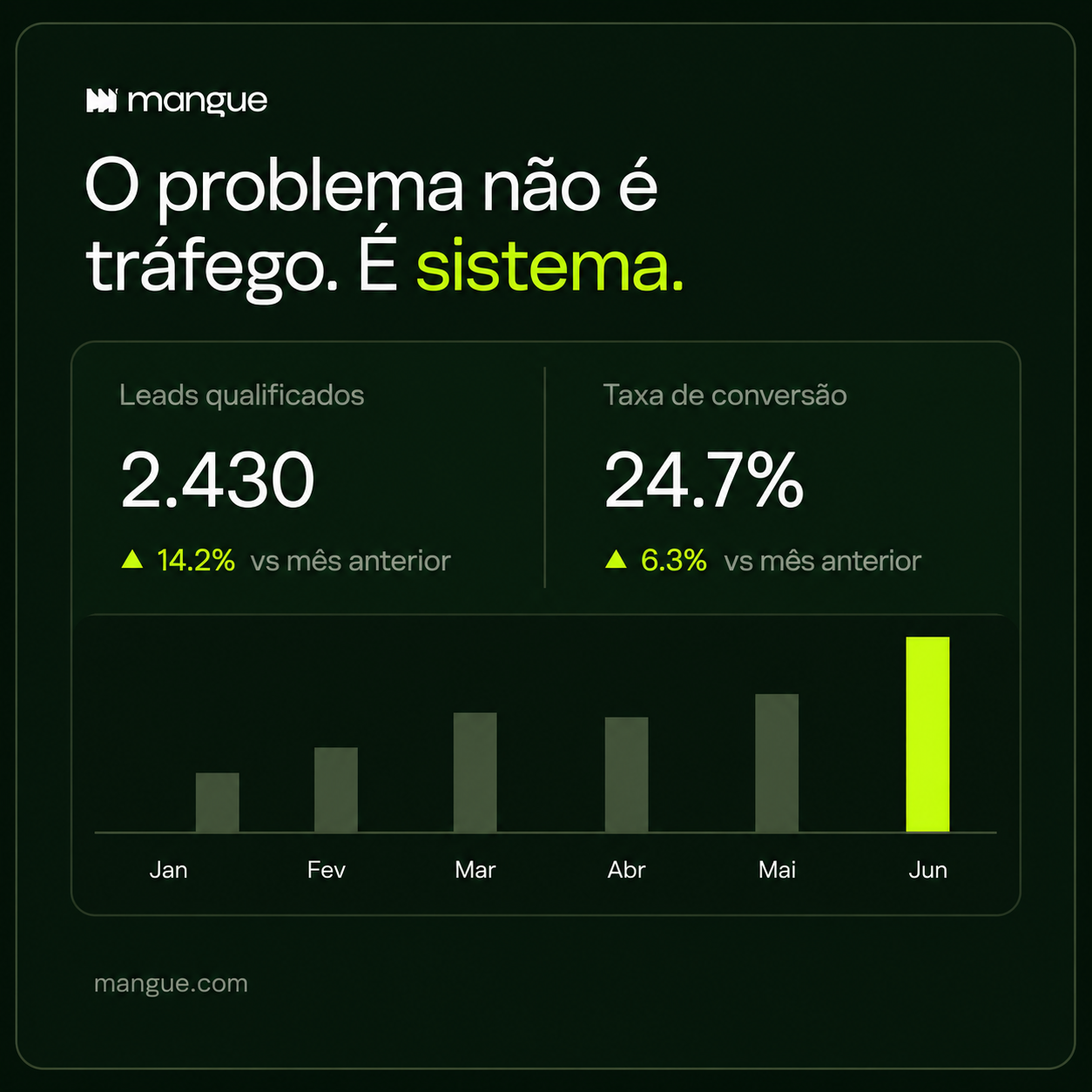 Método 2