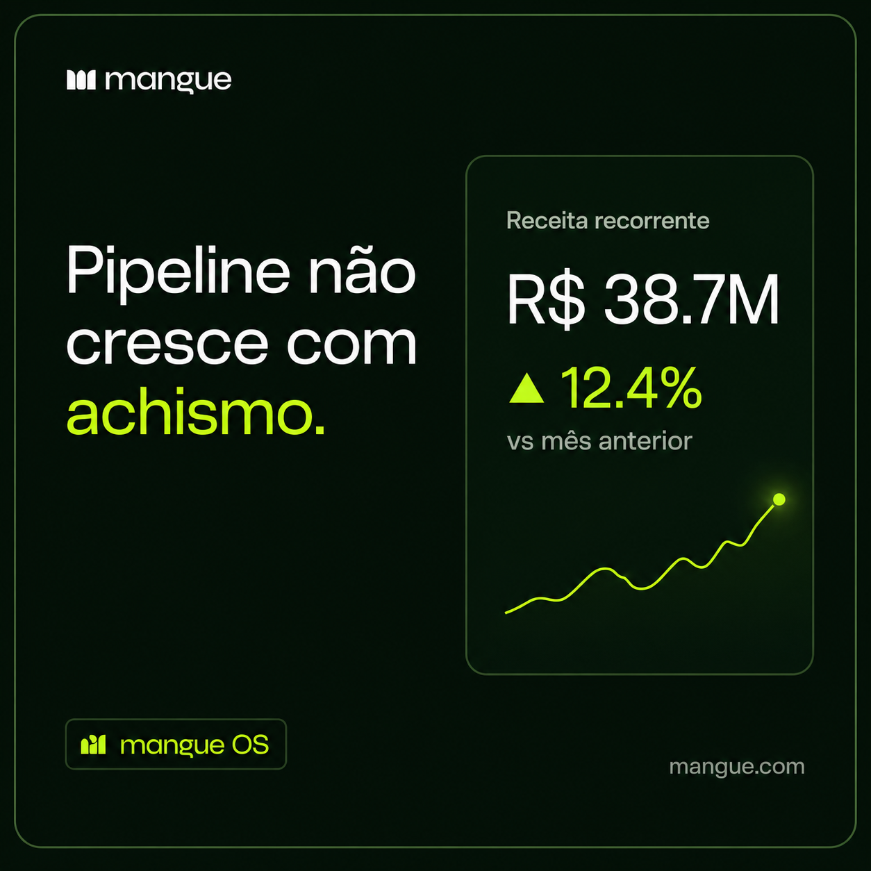 Método 3