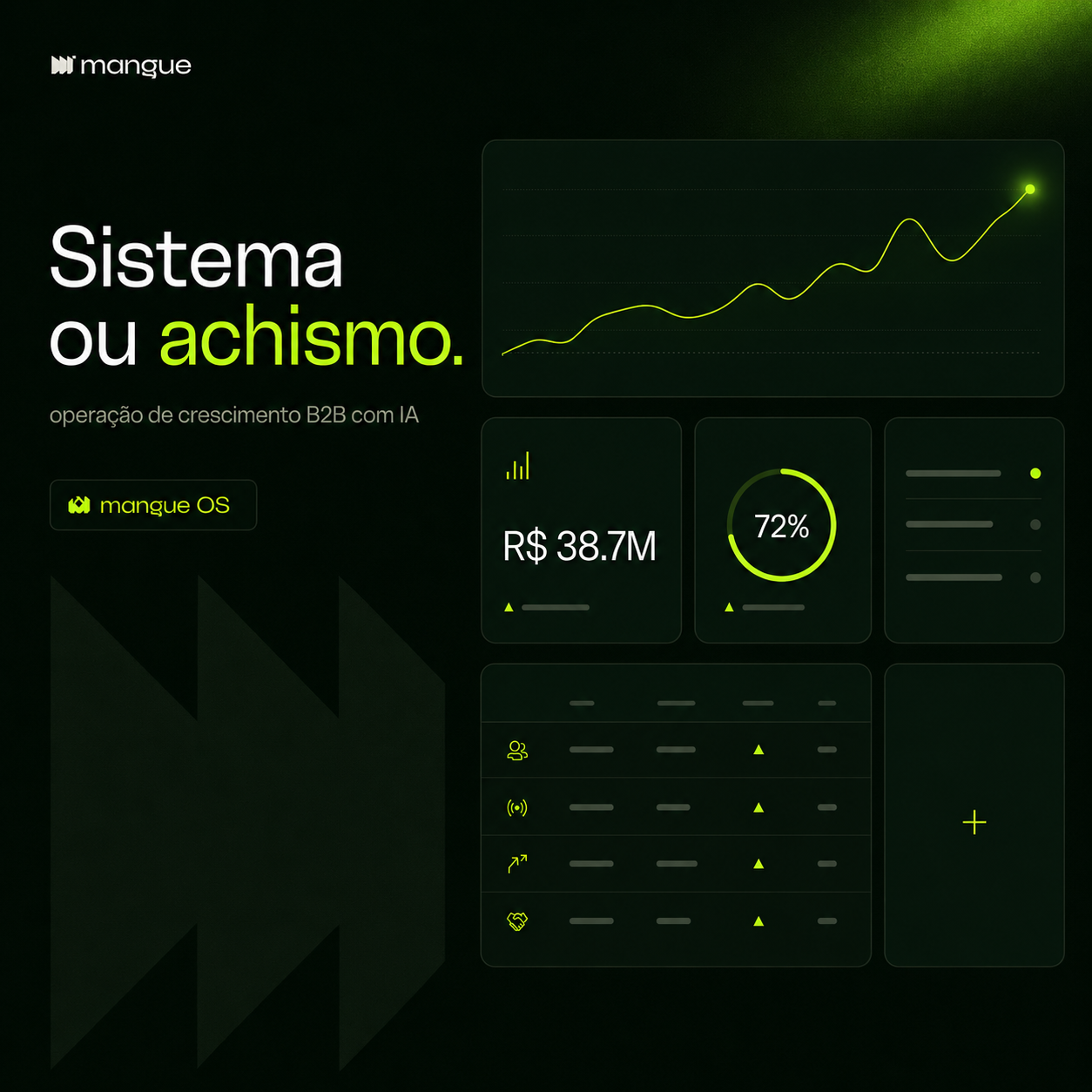 Método 4